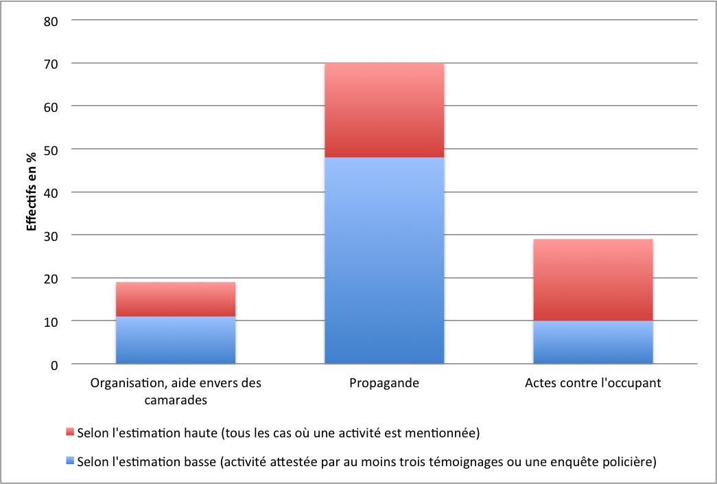 Hebert_activites_militants_clandestins