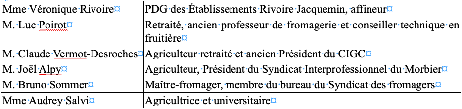 fig.2Recensement des témoins