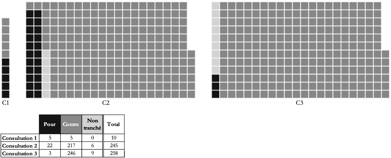Graphique 1