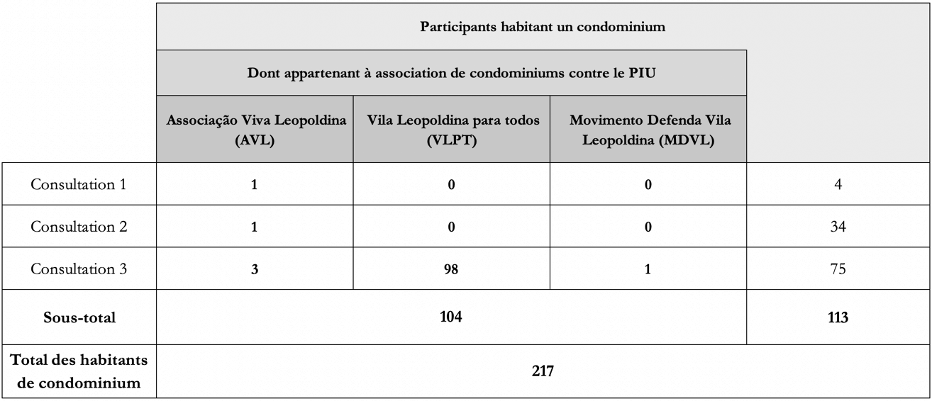 Tableau 1